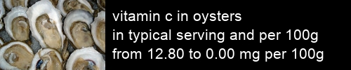 vitamin c in oysters information and values per serving and 100g